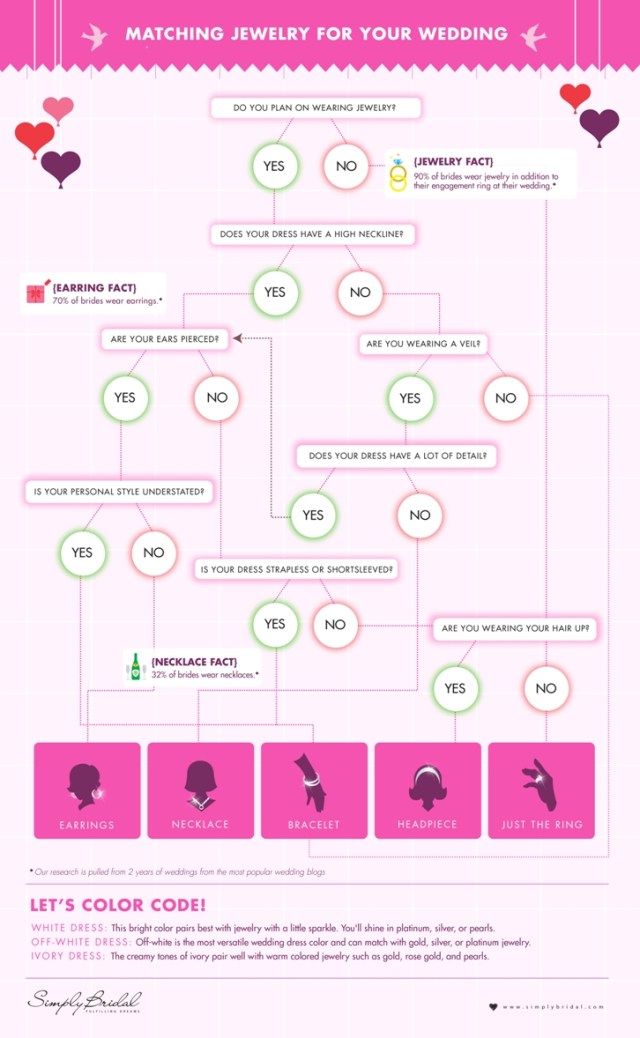 Matching Jewelry Flow chart