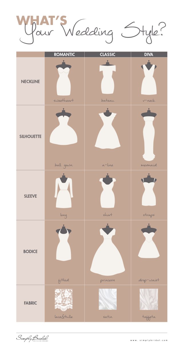 WhatIs Your Wedding Style 2013