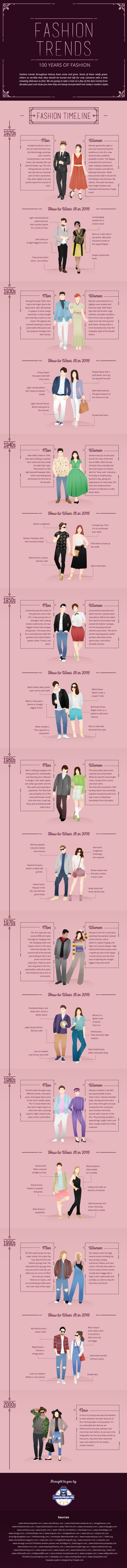 100-years-fashion-infographic-2016
